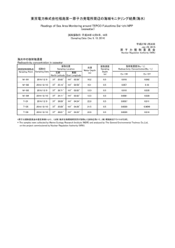 東京電力株式会社福島第一原子力発電所周辺の