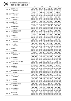 一般男子の部 最終結果