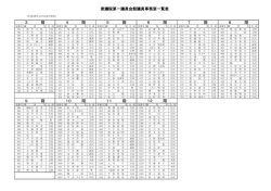 衆議院第一議員会館議員事務室一覧表(PDF:272KB)