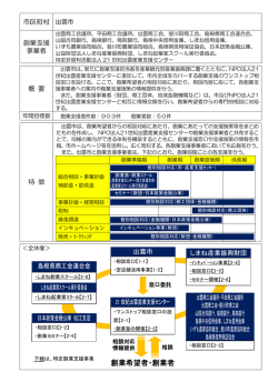 （概要図）(151KB)(PDF文書)