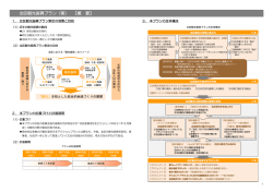 北区観光振興プラン（案） 【概 要】