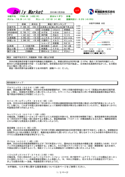 Daily Market