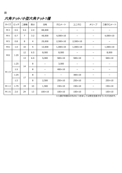 六角ナット/小型六角ナット1種