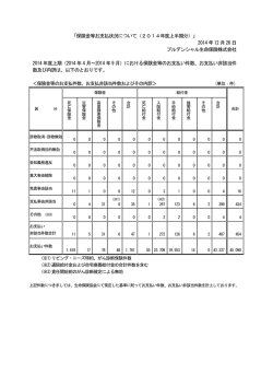 保険金等お支払状況について（2014年度上半期分）