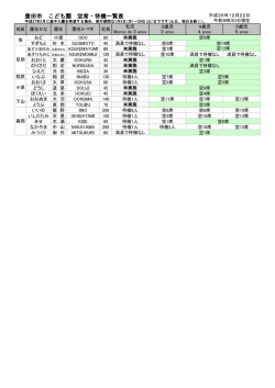 （各地区の50音順）（PDF・103KB）