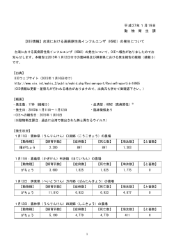 【OIE情報】台湾における高病原性鳥インフルエンザ（H5N2