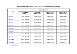 来期こそ最高益更新が期待される主力銘柄はこちらから