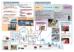 ［2］原子炉の冷却機能の確保 ［1］電源の確保 ［6］過酷事故（シビア