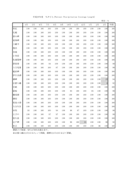 降水量の測定が行われた期間の割合（％PCL） [PDF 9KB]