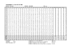 NO2測定結果平成26年1月分（木部・新宅局）（PDF：17.3KB）