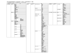 データ規格ファイル(pdf) - 福岡周辺のオープンデータ利活用 公共施設等