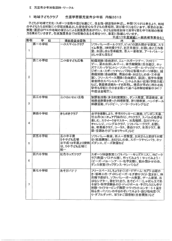 II 児童青少年対象団体・サークル3/4（PDF形式：183KB）