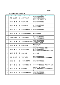 資料2 かづの未来会議委員名簿