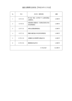 議長交際費支出状況【平成26年12 月分】