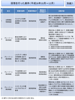 別紙1及び別紙2(PDF形式：337KB)