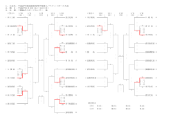 1．大会名：平成26年度鳥取県高等学校新人バスケットボール大会 2．期