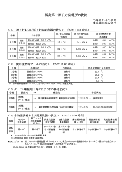 福島第一原子力発電所の状況（記者会見資料）（PDF 21.4KB）