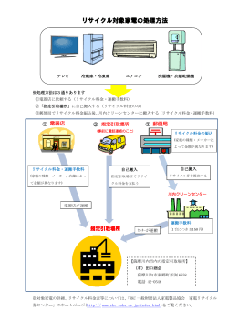 リサイクル対象家電の処理方法(248KB)(PDF文書)