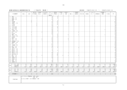板橋区感染症定点観測調査集計表 （ 平成27年 第2週 ）