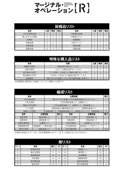 装備品リスト 特殊な購入品リスト 編成リスト 敵リスト