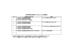 ランク （1）当年度SAJ技術選出場決定選手 （1）と（2）を同時に満たすもの