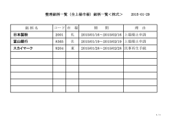 整理銘柄一覧（全上場市場）銘柄一覧＜株式＞ 2015-01