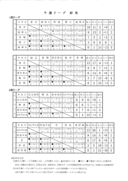 第20回サッカー大会予選リーグ結果及び決勝トーナメント組合せ