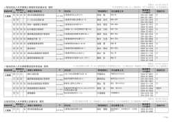 三 重 - 日本建築防災協会