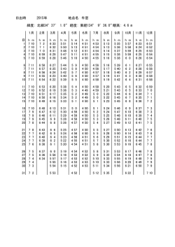 日出時 2015年 地点名: 牛窓 緯度: 北緯34°37′ 1.0″ 経度: 東経134