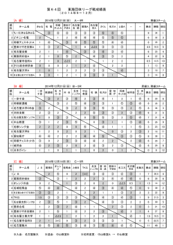 成績表（2014年12月21日）