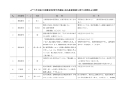 八千代市立緑が丘図書館指定管理者募集に係る募集要項等に関する