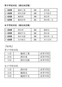 TSP杯争奪庄内高校選抜大会の結果