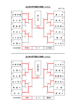 試合結果