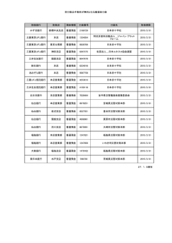 義援金のお振込先一覧（他行宛）（平成27年1月5日）