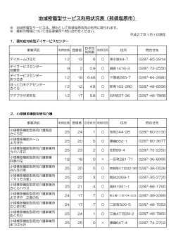 地域密着型サービス利用状況表（那須塩原市）