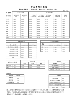 貯 金 適 用 利 率 表