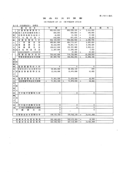 資金計算書