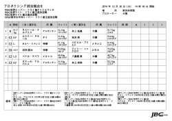 東京体育館 - 日本ボクシングコミッション