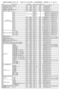 有償刊行物一覧（PDF 175.1KB）