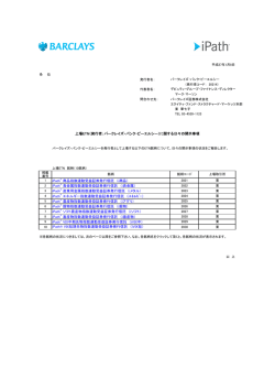 上場ETN（発行者：バークレイズ・バンク・ピーエルシー）に関する日々の