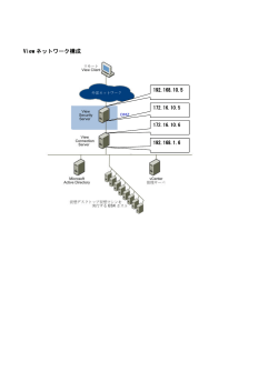 View ネットワーク構成