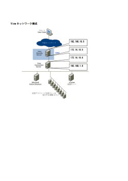 View ネットワーク構成