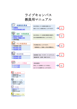 ライブキャンパス 教員用マニュアル