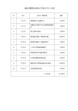 議長交際費支出状況【平成27 年1月分】