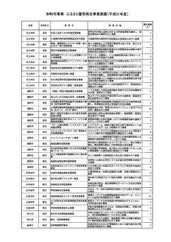 平成21年度ふるさと雇用再生特別基金事業実績 [PDFファイル／216KB]