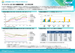 マーケットフォーカス(米ドル建債券市場) 2015年2月号