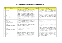 パブリックコメントの実施結果と対応（PDF：147KB）