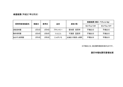 検査結果（平成27年2月分） 湯沢市福祉課児童福祉班