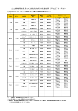 公立保育所給食食材の放射能物質の測定結果（平成27年1月分）
