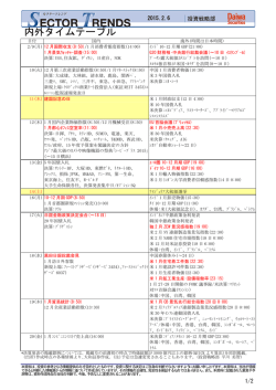 内外タイムテーブル